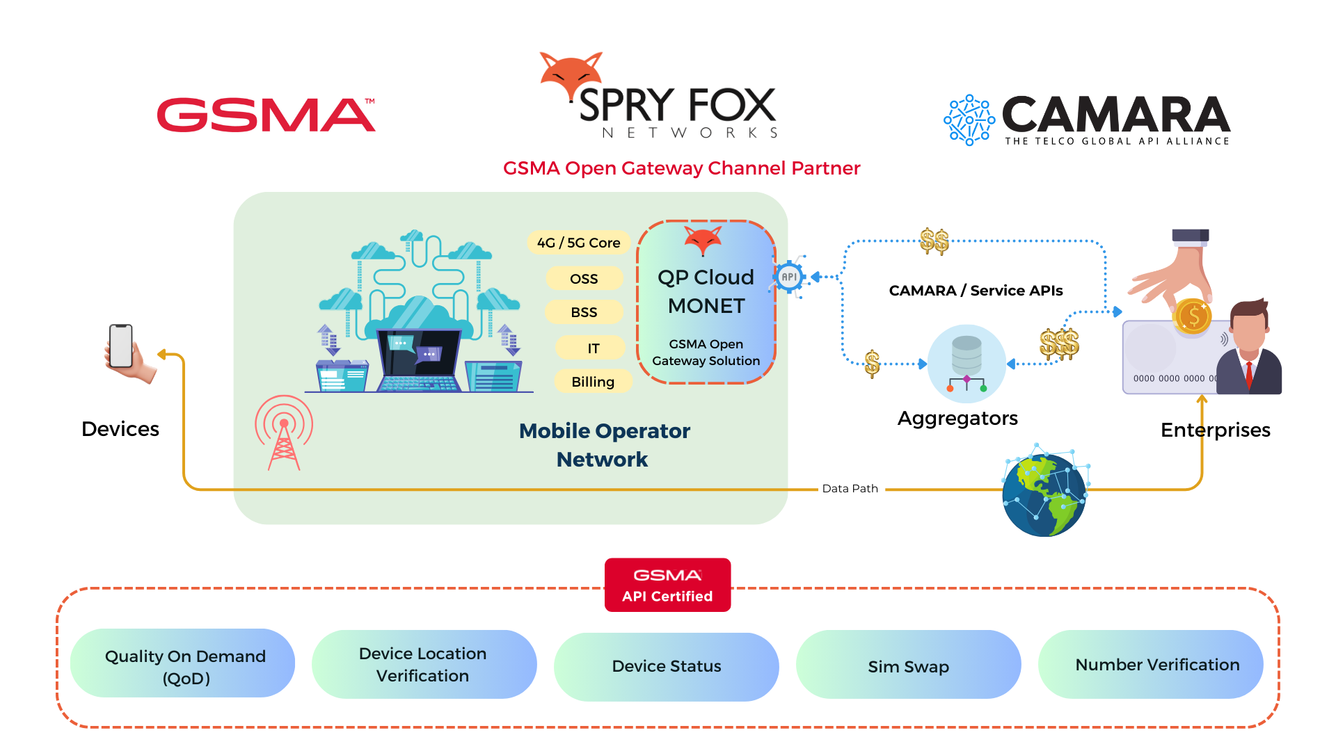 QPCM Architecture